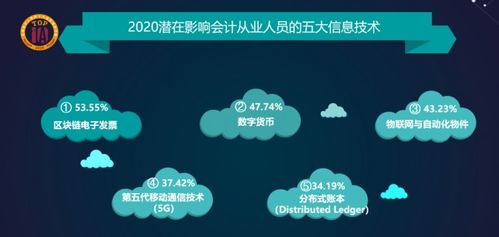 2020潜在影响中国会计从业人员的五大信息技术 含视频 PPT